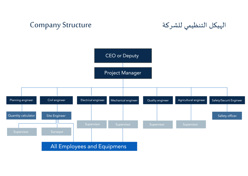 copy of بروفايل شركة اثرى للمقاولات